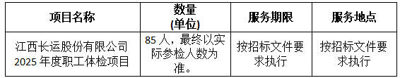 江西合勝合招標(biāo)咨詢有限公司關(guān)于江西長(zhǎng)運(yùn)股份有限公司2025年度職工體檢項(xiàng)目（項(xiàng)目編號(hào)：CYZB2025025-2）第二次公開招標(biāo)中標(biāo)公告